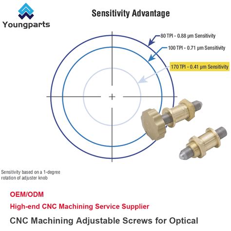 Fine Hex Adjustment Screws Achieve Precision Alignment In Any