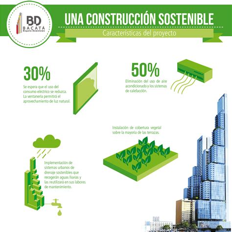 Bdbacatá Una Construcción Sostenible