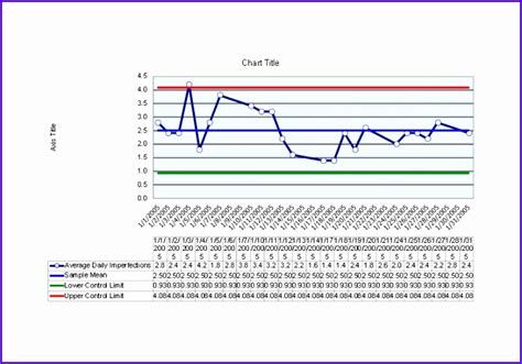 5 Excel Control Chart Template - Excel Templates