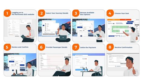 Effortless Travel: Book Online Bus Tickets with Northwest BUS