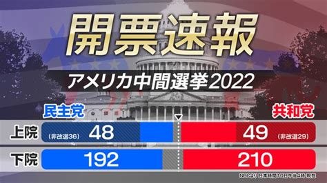 【随時更新】アメリカ中間選挙2022 開票速報（日本時間10日午後4時現在） ライブドアニュース