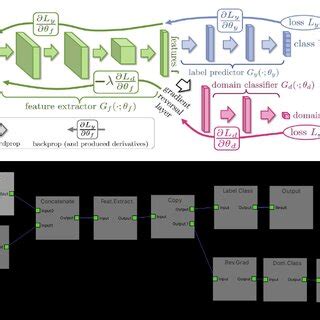 Domain Adversarial Neural Network As Described In Above And