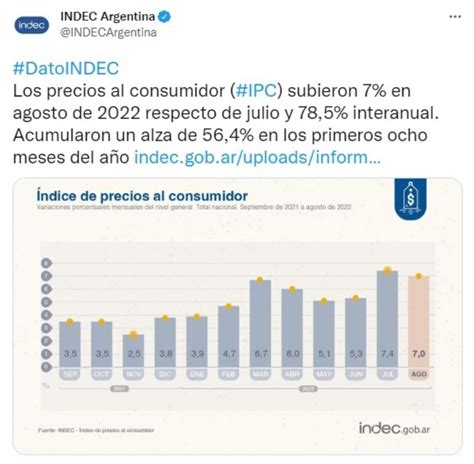 Inflación Cuánto Necesitó Una Familia En Agosto Para Estar Por Debajo De La Línea De Pobreza