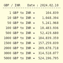 1 GBP To INR Convert 1 British Pound Sterling To Indian Rupee