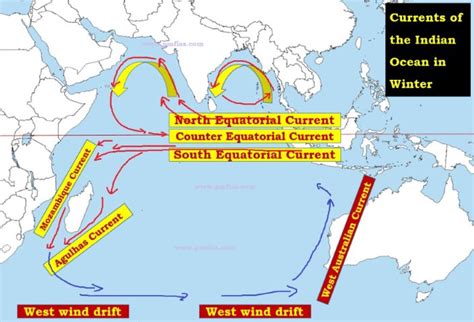 Indian Ocean Currents - Effect of Monsoons | PMF IAS