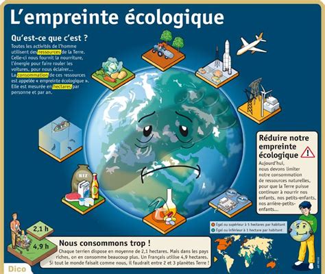 L Empreinte Cologique Lecture En Maternelle Ecologie G Ographie Ce