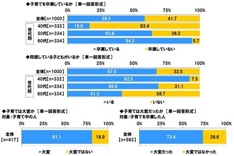 スカパー 調べ 子育て卒業後の夫婦像として理想的だと思う芸能人夫婦 1位「反町隆史・松嶋菜々子 夫妻」2位「ヒロミ・松本伊代 夫妻」3位「佐々木健介・北斗晶 夫妻」 エンタメラッシュ