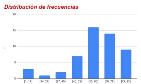 Distribuci N De Frecuencias C Mo Hacer Una Tabla Ejemplo Ejercicio