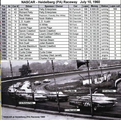 Heidelberg Raceway Has A Unique Place In Nascar History From 1948