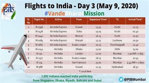 India To Copenhagen Flight - werohmedia