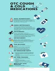 Guide to OTC Cough and Cold Medications | Course Hero