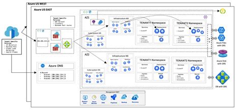 Azure Aks Multitenancy Primer