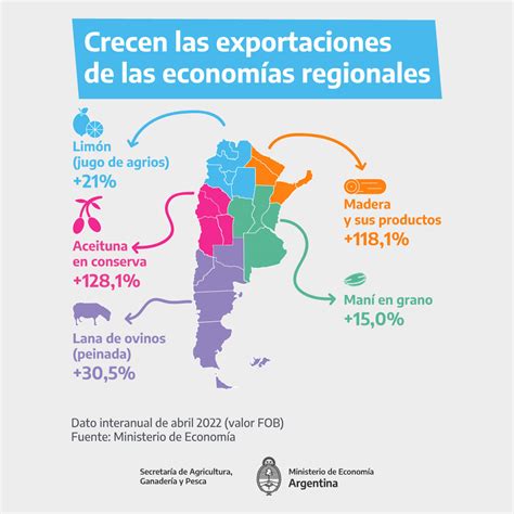 Secretaría De Agricultura Ganadería Y Pesca On Twitter Las Economías Regionales De Nuestro