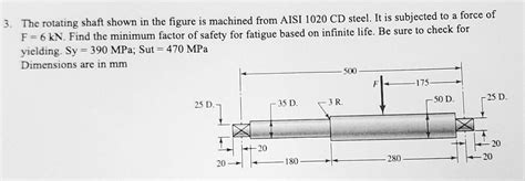 Solved The Rotating Shaft Shown In The Figure Is Machined From Aisi