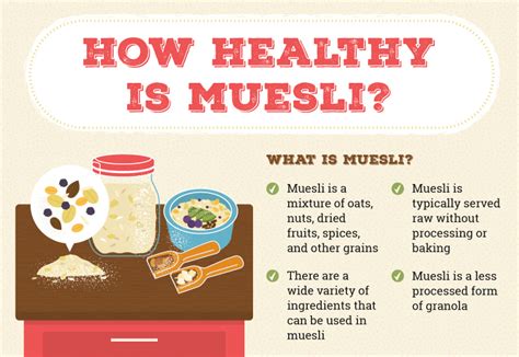 How Healthy Is Muesli Bobs Red Mill