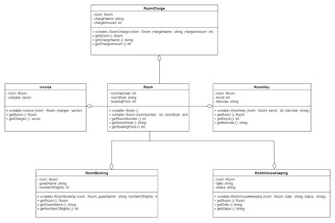 Hotel Management System Project Class Diagram Hostel Man