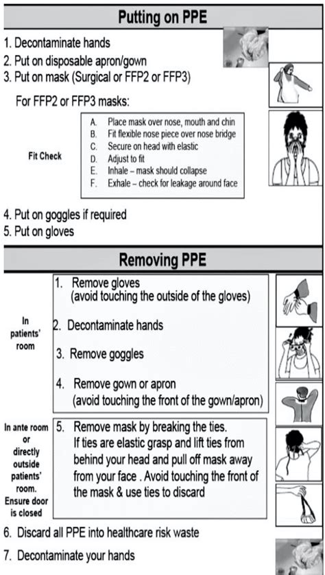 Correct Sequence Of Putting On And Removing Ppe To Prevent