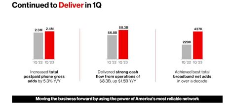 Verizon Use The Dividends To Pay Your Cellphone Bill Nyse Vz