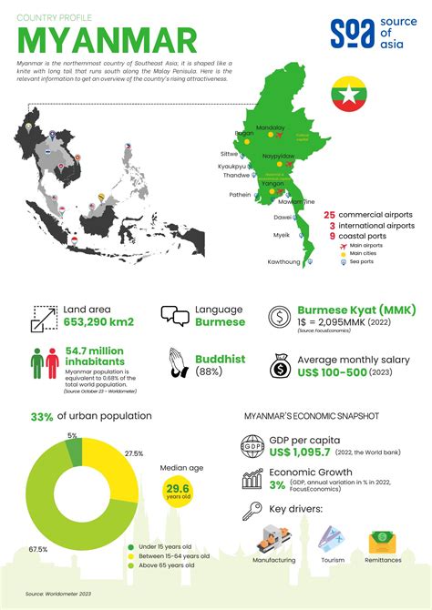 Myanmar Unveiled Navigating Tradition And Transition In The Golden Land