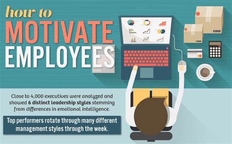 How To Motivate Your Employees As A Manager Experteer Magazine