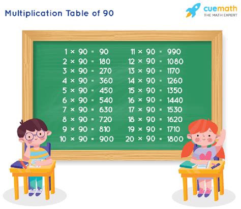 Table Of 90 Learn 90 Times Table Multiplication Table Of 90