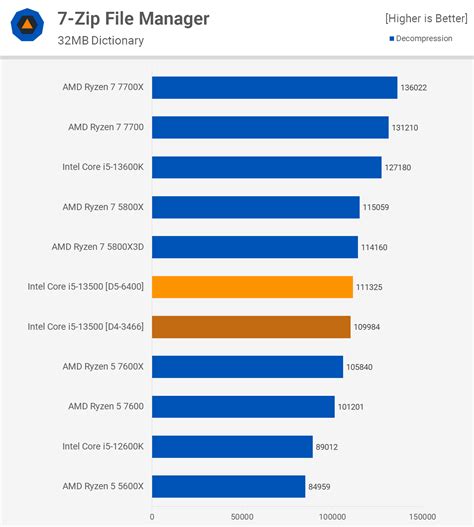 Intel Core i5-13500 Review | TechSpot