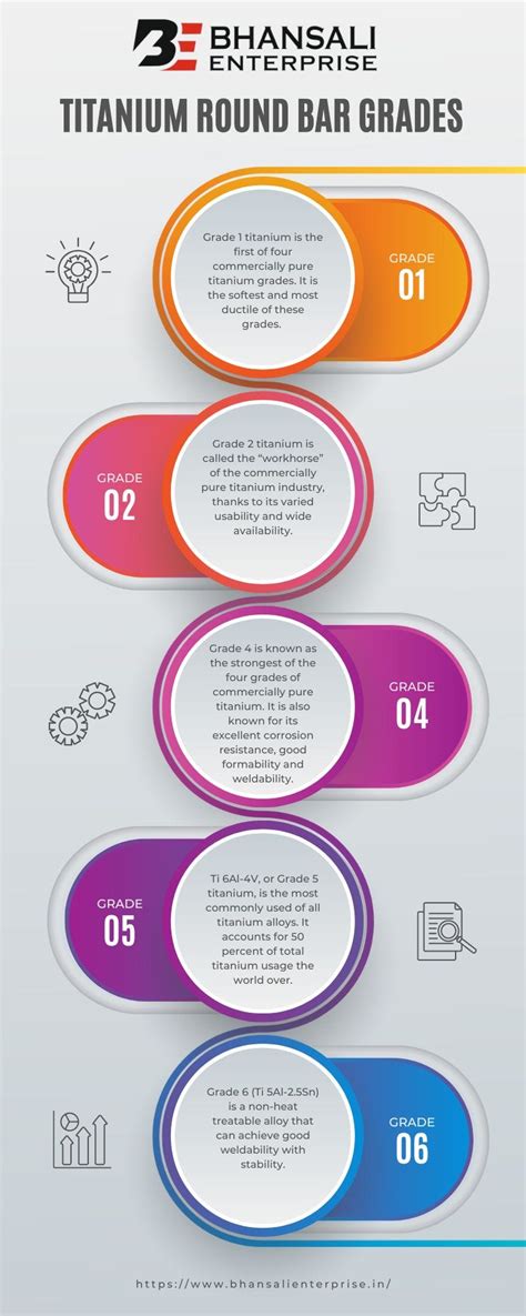 “Titanium Round Bar Grades.” | by BhansaliEnterprise | Medium