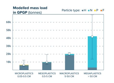 The Great Pacific Garbage Patch • The Ocean Cleanup