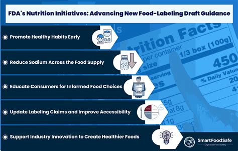 U S Fda S Draft Guidance On Food Labeling Overview Insights