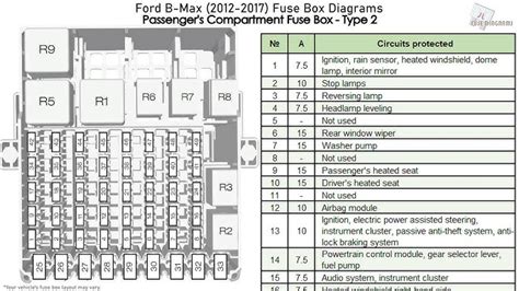 Fuse Box Diagram Ford F 150 56 Off