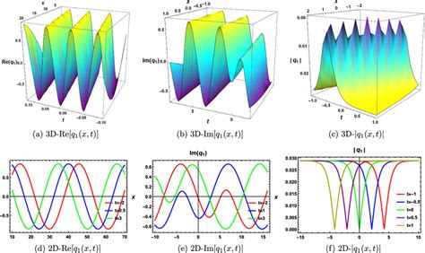 Solitary Wave Mixed Periodic Soliton And Corresponding Waves