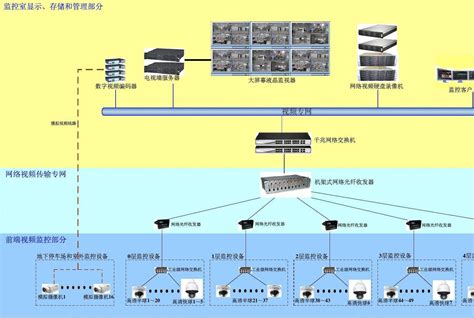 视频监控系统结构图 图库 五毛网