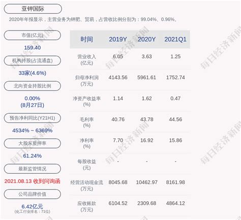 亚钾国际：2021年半年度净利润约507亿元，同比增加479141daoda