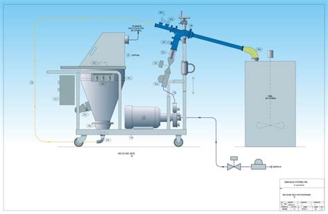 industrial Chemical Blending | Efficient Chemical & Paint Production