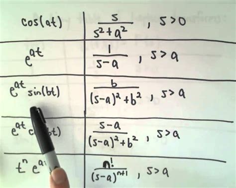 Table Of Laplace Transforms Youtube