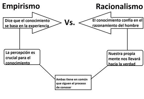 La Filosofia Es Importante Filosofia Moderna En El Siglo Xvii