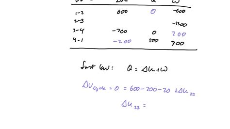 SOLVED The Following Table Gives Data In KJ For A System Numerade