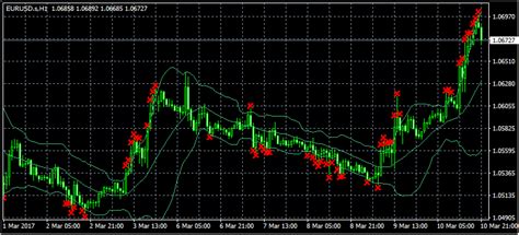 Mql4 Ea Create Multiple Instances Of Custom Indicators Stack Overflow