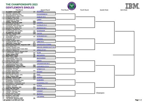 Atp Wimbledon First Round Predictions Tradeshark Betfair Tennis Trading