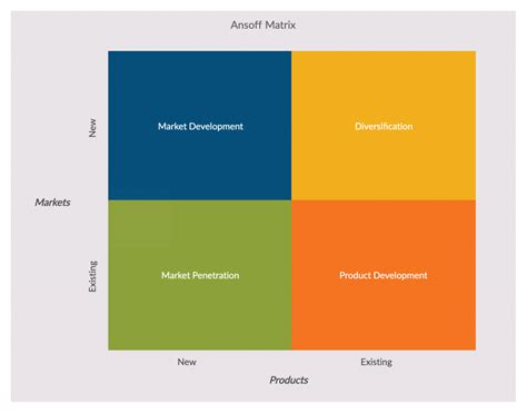 The Top 7 Strategy Frameworks For Businesses With Editable Templates