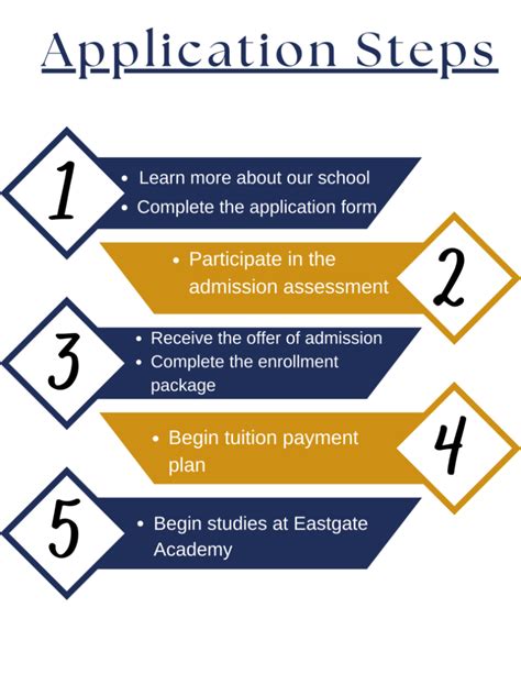 Admissions – Eastgate Academy