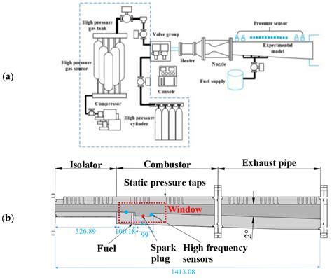 Aerospace Free Full Text Supersonic Combustion Mode Analysis Of A