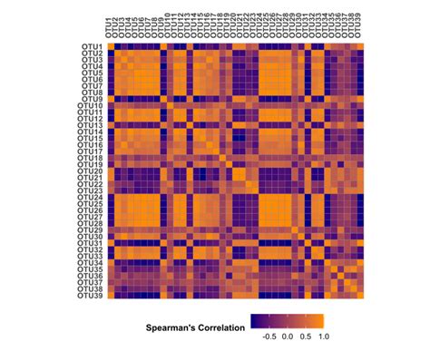 Heatmap Correlation Matrix In R - ZOHAL