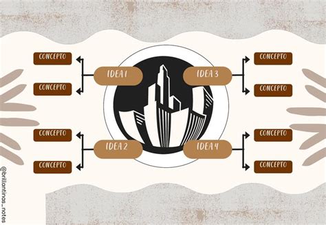 Plantilla Mapa Mental Brillantinas Notes Udocz