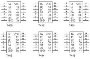 Types of Integrated Circuits : Packages and Their Applications