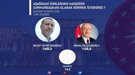 AK Parti nin kalesindeki 2 tur seçim anketi sonuçları açıklandı Güncel