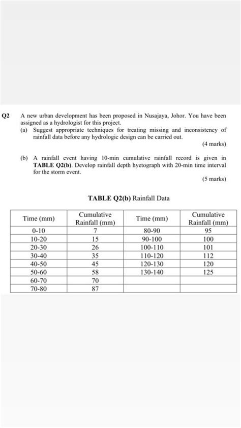 Q2 B A Rainfall Event Having 10 Min Cumulative Chegg