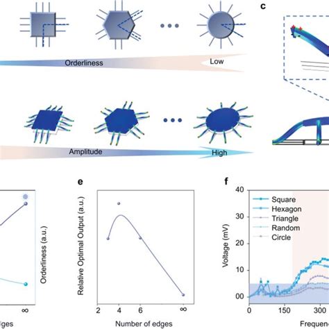 Theoretical Analysis And Experimental Verification Of Topologically