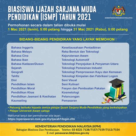 Ijazah Sarjana Muda Perguruan Solutions