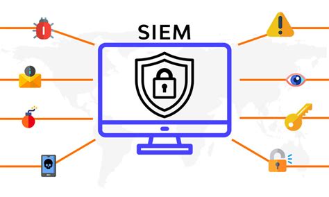 SIEM системы управления событиями и информацией о безопасности